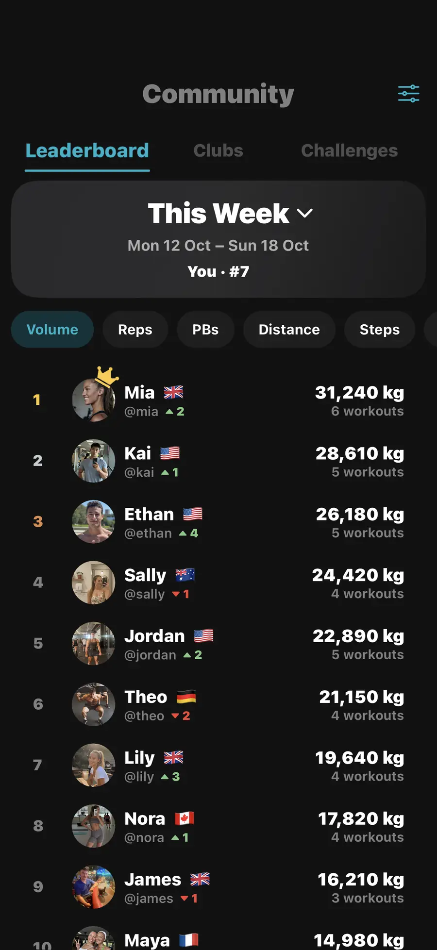 iPhone showing a SYNCT leaderboard