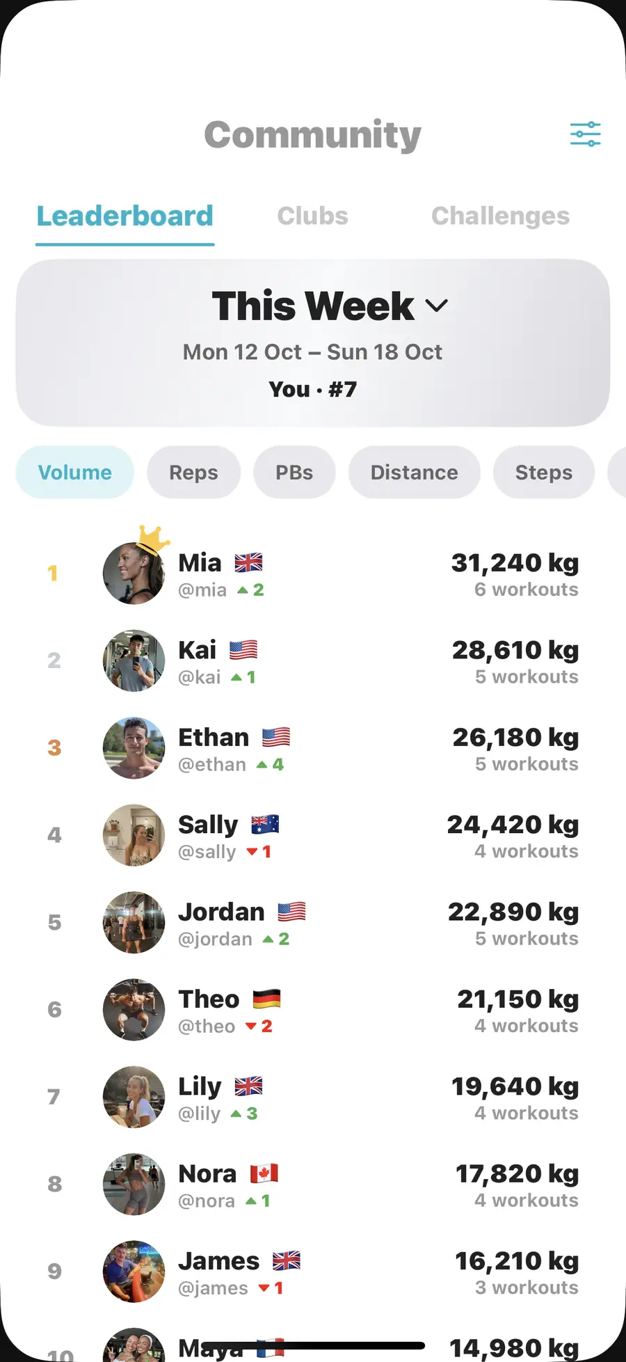 iPhone showing a SYNCT leaderboard